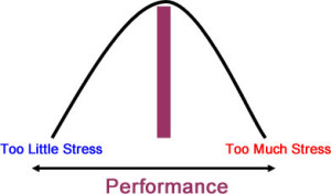 stress-performance-graph
